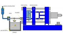 알루미늄 고압 다이캐스팅 회사